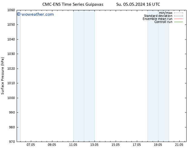 Surface pressure CMC TS Mo 06.05.2024 22 UTC