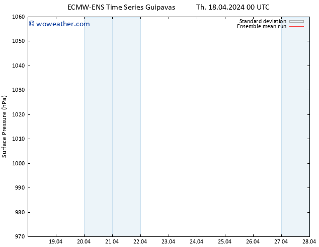 Surface pressure ECMWFTS Su 21.04.2024 00 UTC