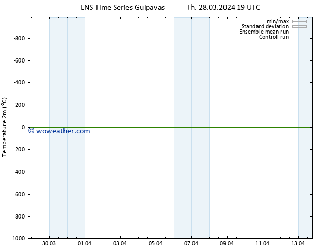 Temperature (2m) GEFS TS Th 28.03.2024 19 UTC
