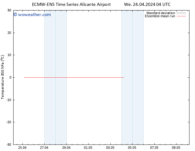 Temp. 850 hPa ECMWFTS Th 25.04.2024 04 UTC