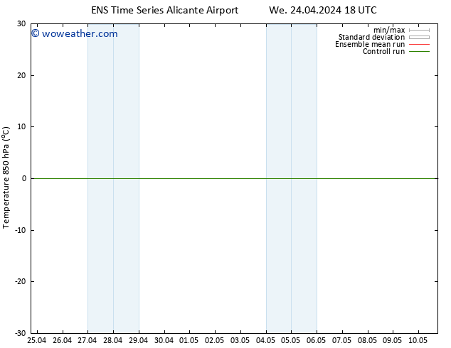 Temp. 850 hPa GEFS TS Th 25.04.2024 00 UTC