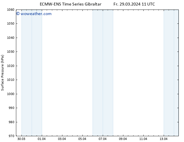 Surface pressure ALL TS Mo 01.04.2024 11 UTC