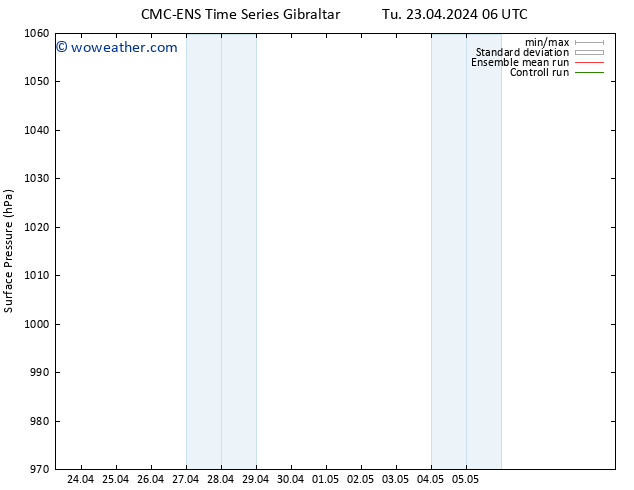 Surface pressure CMC TS We 01.05.2024 06 UTC