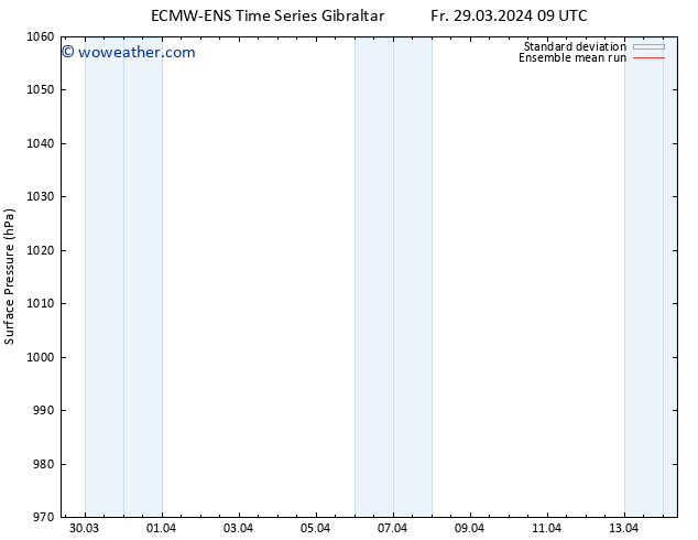 Surface pressure ECMWFTS Mo 01.04.2024 09 UTC