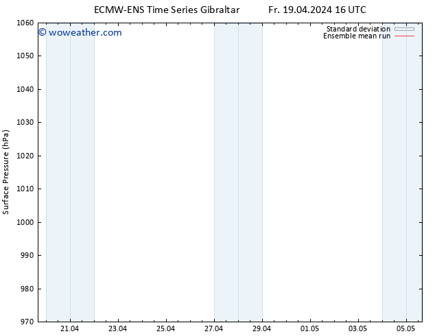 Surface pressure ECMWFTS Mo 22.04.2024 16 UTC