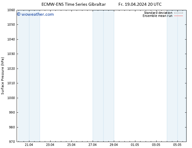 Surface pressure ECMWFTS Mo 22.04.2024 20 UTC