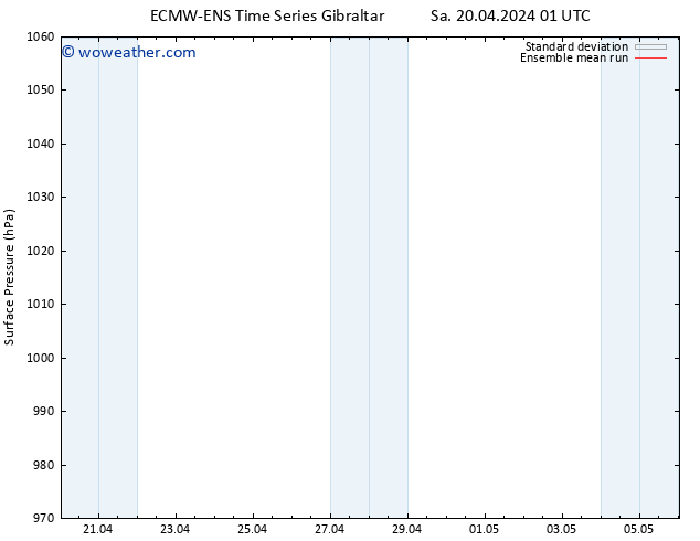 Surface pressure ECMWFTS Su 21.04.2024 01 UTC