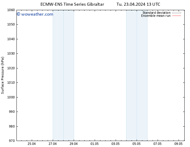 Surface pressure ECMWFTS Fr 26.04.2024 13 UTC