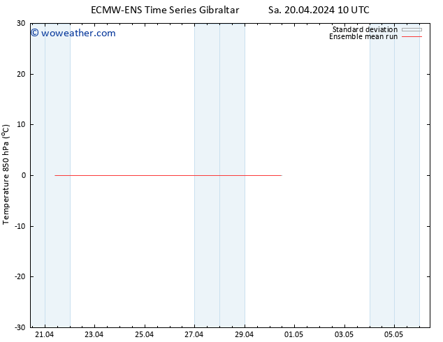 Temp. 850 hPa ECMWFTS Su 21.04.2024 10 UTC