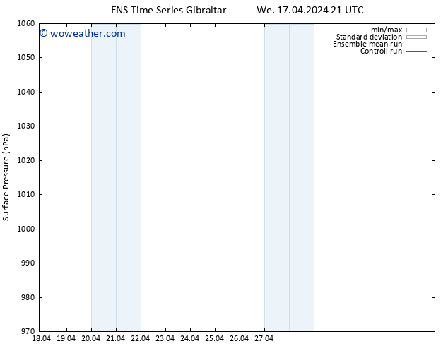 Surface pressure GEFS TS We 17.04.2024 21 UTC