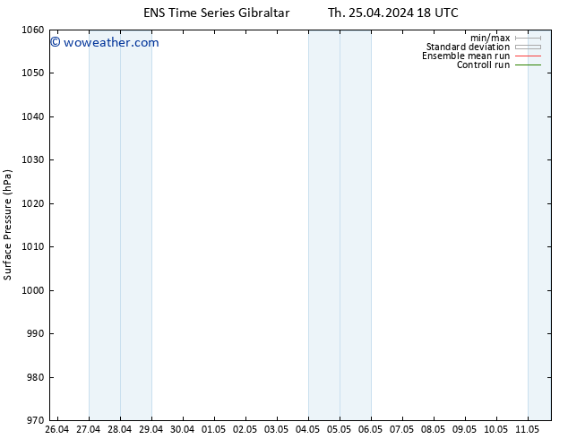 Surface pressure GEFS TS Fr 26.04.2024 00 UTC
