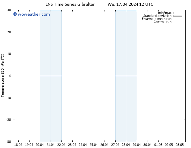 Temp. 850 hPa GEFS TS We 17.04.2024 18 UTC