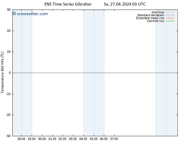 Temp. 850 hPa GEFS TS Sa 27.04.2024 09 UTC