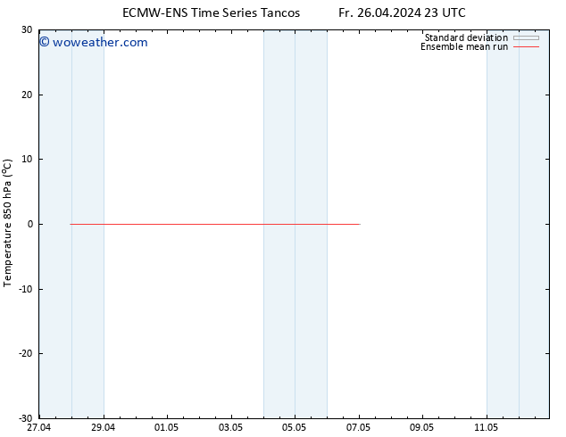 Temp. 850 hPa ECMWFTS Sa 27.04.2024 23 UTC