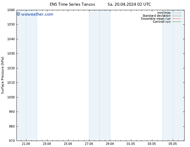 Surface pressure GEFS TS Sa 20.04.2024 14 UTC