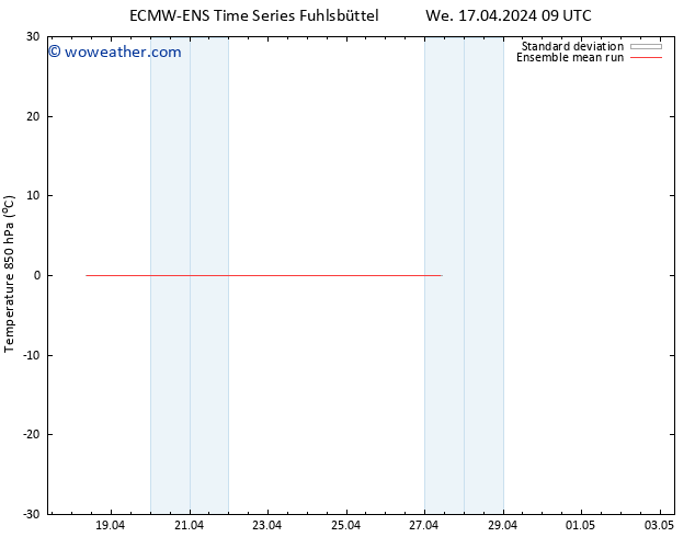 Temp. 850 hPa ECMWFTS Th 18.04.2024 09 UTC