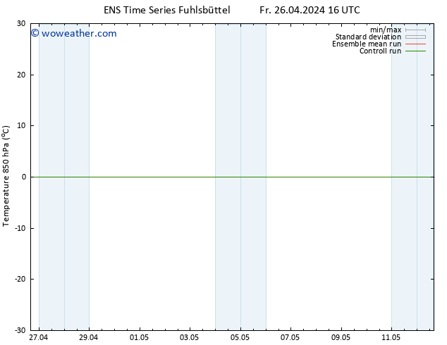 Temp. 850 hPa GEFS TS Fr 26.04.2024 22 UTC