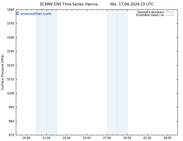 Surface pressure ECMWFTS Sa 20.04.2024 23 UTC