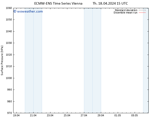 Surface pressure ECMWFTS Fr 19.04.2024 15 UTC