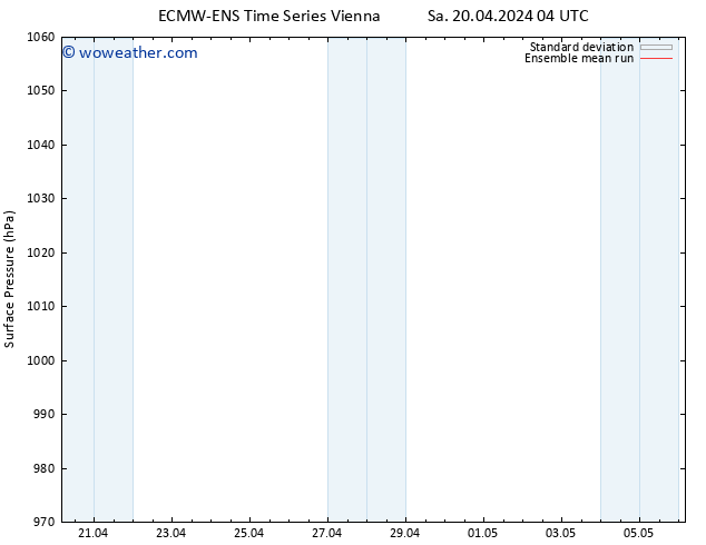 Surface pressure ECMWFTS Tu 23.04.2024 04 UTC