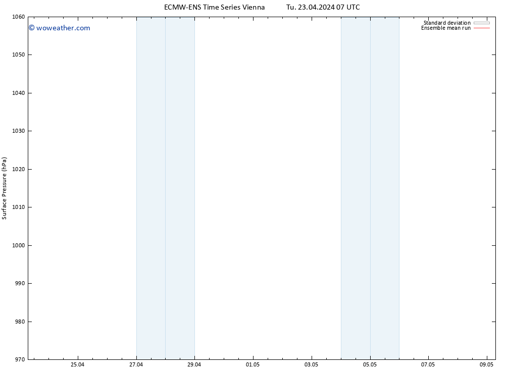 Surface pressure ECMWFTS Fr 26.04.2024 07 UTC