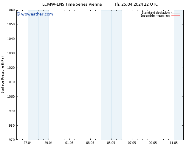 Surface pressure ECMWFTS Su 28.04.2024 22 UTC