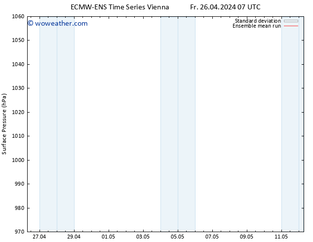 Surface pressure ECMWFTS Mo 29.04.2024 07 UTC