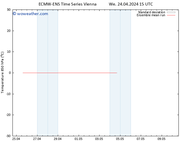 Temp. 850 hPa ECMWFTS Th 25.04.2024 15 UTC