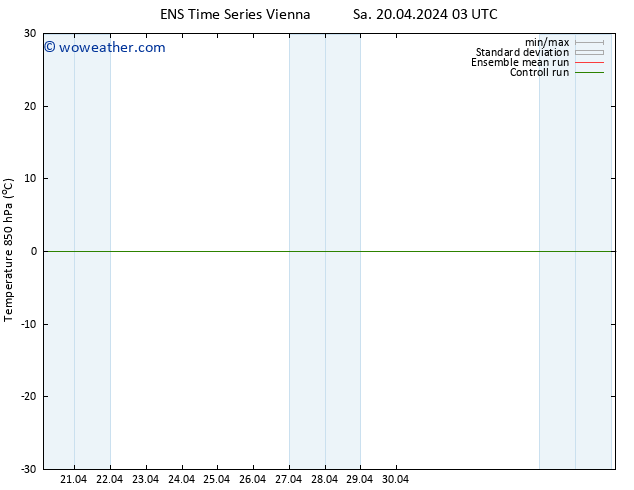 Temp. 850 hPa GEFS TS Sa 20.04.2024 09 UTC