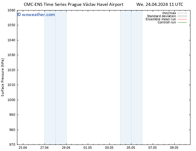 Surface pressure CMC TS Th 25.04.2024 11 UTC