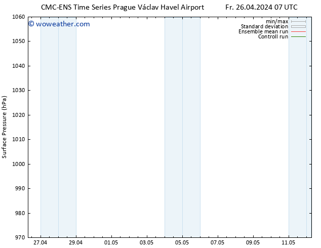 Surface pressure CMC TS Sa 27.04.2024 13 UTC