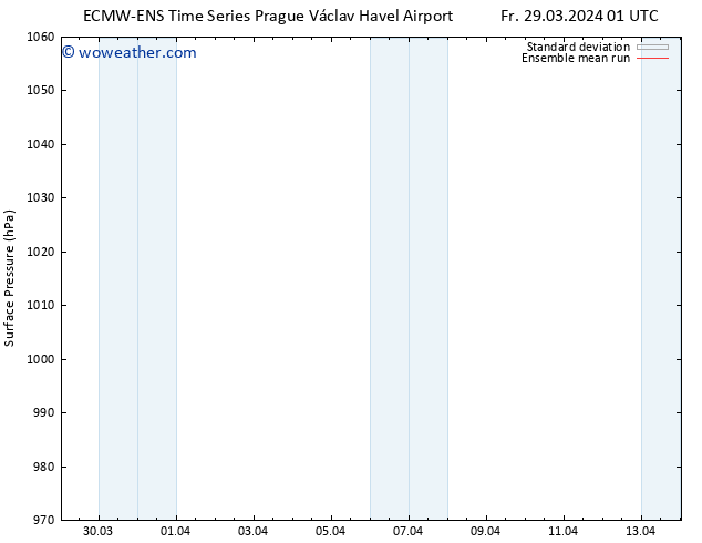 Surface pressure ECMWFTS Mo 01.04.2024 01 UTC