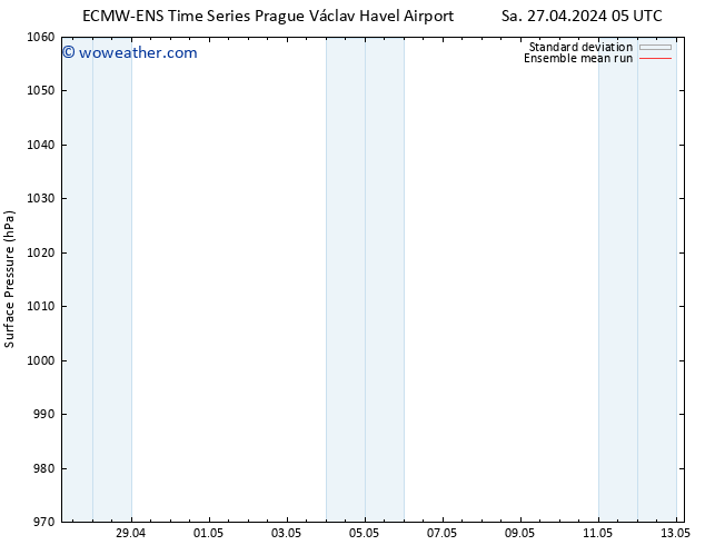 Surface pressure ECMWFTS We 01.05.2024 05 UTC