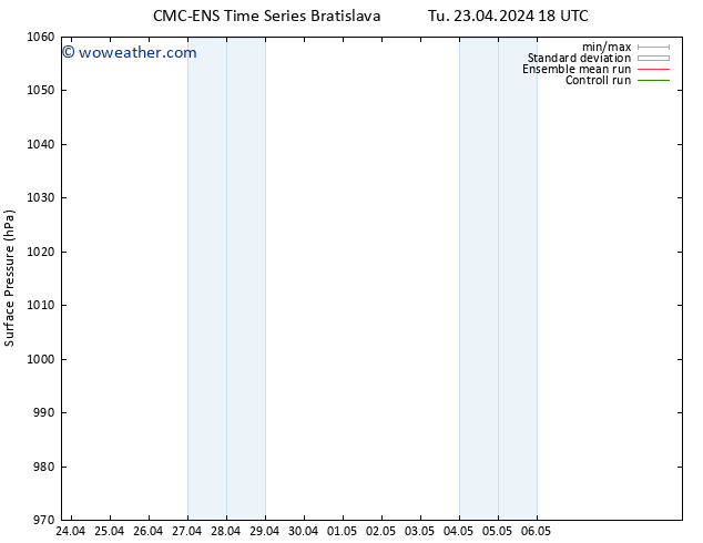 Surface pressure CMC TS Th 25.04.2024 00 UTC