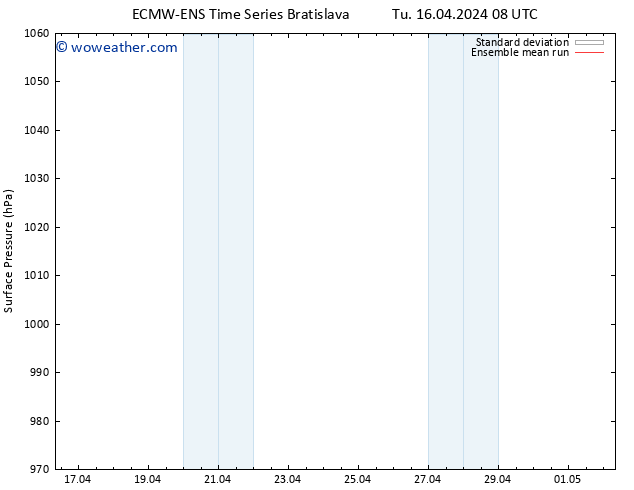 Surface pressure ECMWFTS Fr 19.04.2024 08 UTC