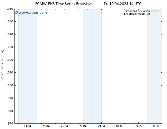 Surface pressure ECMWFTS Mo 22.04.2024 14 UTC
