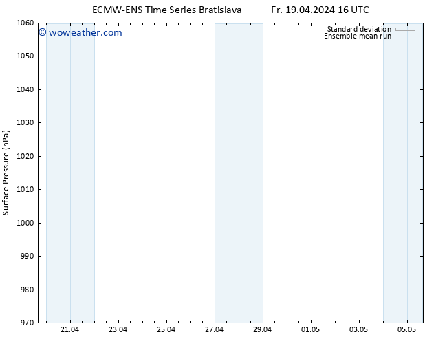 Surface pressure ECMWFTS Mo 22.04.2024 16 UTC