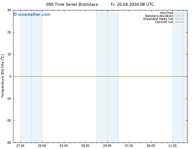 Temp. 850 hPa GEFS TS Fr 26.04.2024 14 UTC