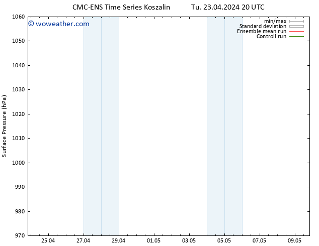 Surface pressure CMC TS Th 25.04.2024 02 UTC