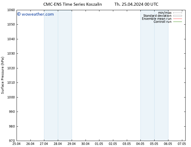 Surface pressure CMC TS Fr 26.04.2024 06 UTC