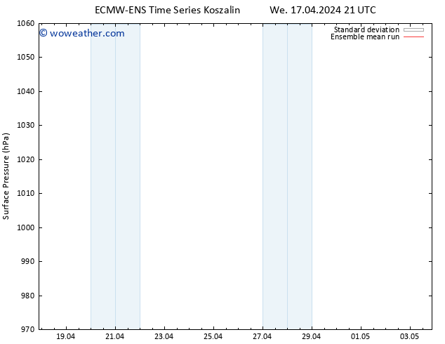 Surface pressure ECMWFTS Sa 20.04.2024 21 UTC