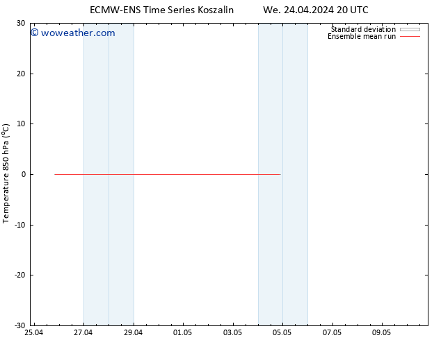 Temp. 850 hPa ECMWFTS Th 25.04.2024 20 UTC