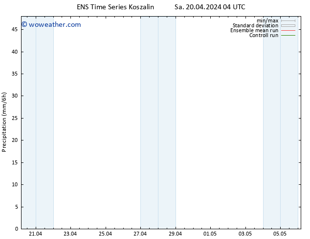 Precipitation GEFS TS Sa 20.04.2024 10 UTC