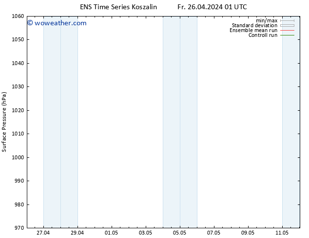 Surface pressure GEFS TS Fr 26.04.2024 01 UTC