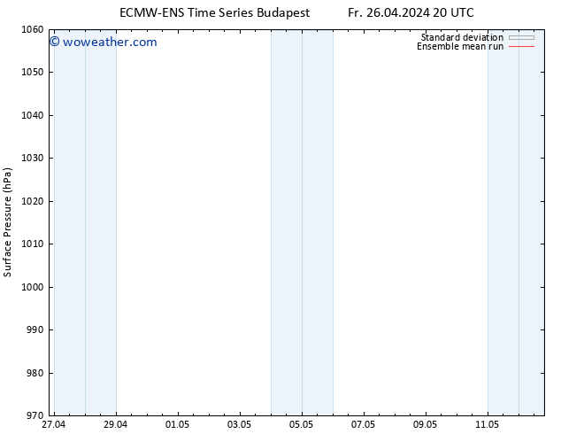 Surface pressure ECMWFTS Sa 27.04.2024 20 UTC