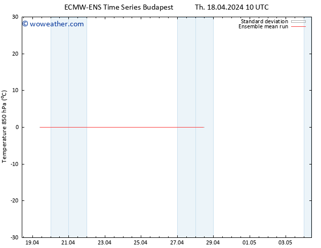 Temp. 850 hPa ECMWFTS Fr 19.04.2024 10 UTC