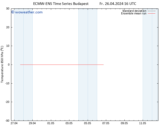 Temp. 850 hPa ECMWFTS Sa 27.04.2024 16 UTC