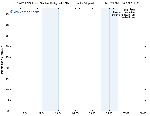 Precipitation CMC TS We 24.04.2024 13 UTC