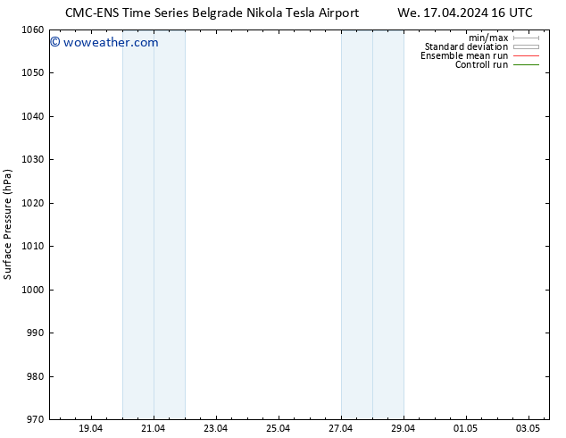 Surface pressure CMC TS Th 18.04.2024 22 UTC