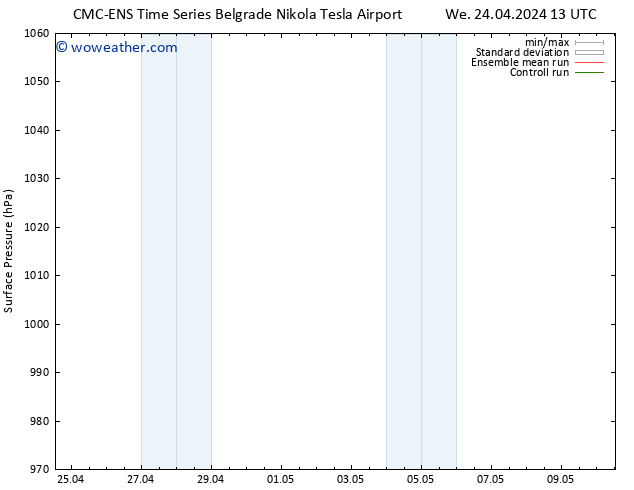 Surface pressure CMC TS We 24.04.2024 19 UTC